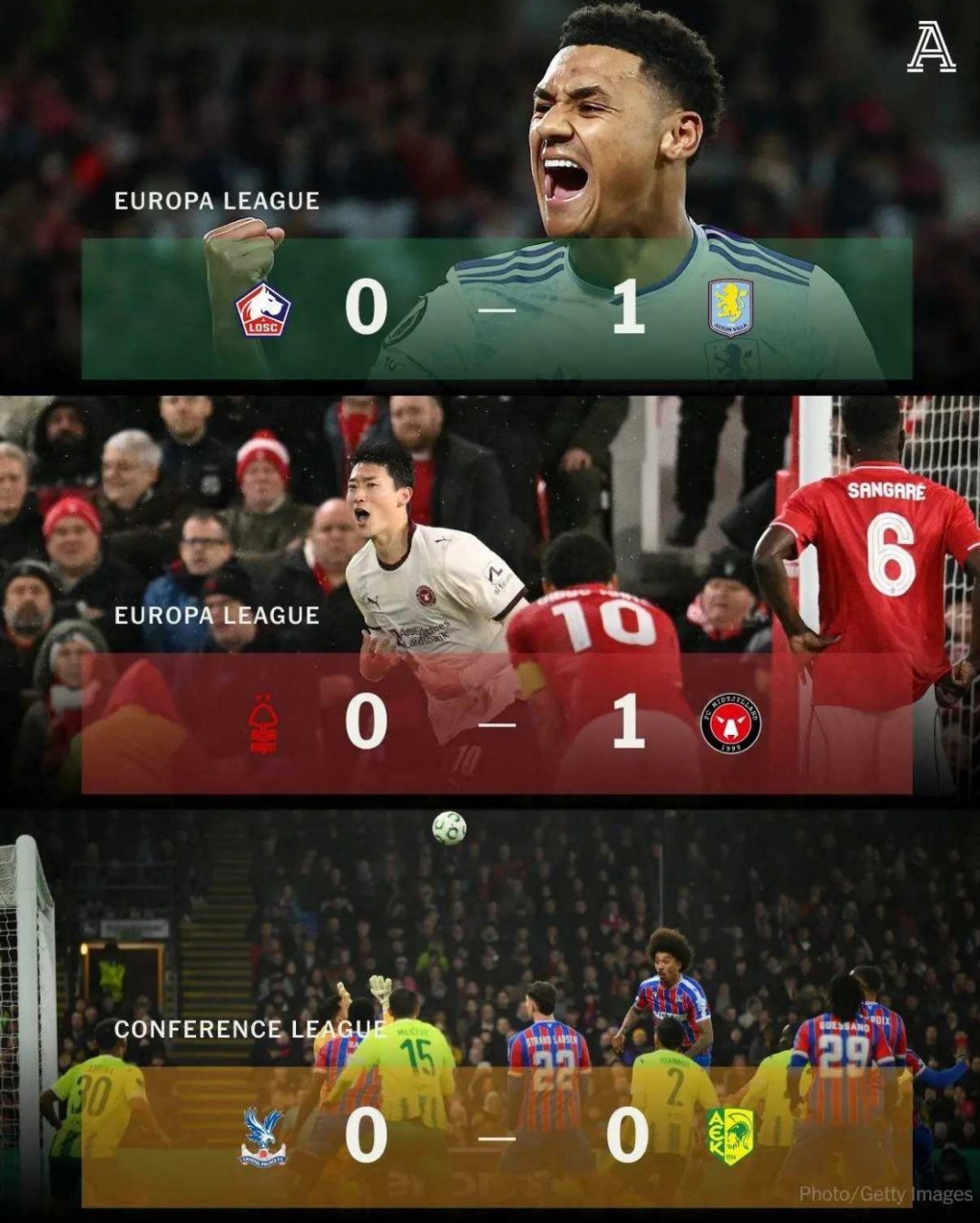 北京时间3月13日，欧联杯与欧协联比赛日已经结束。在本日的比赛中，维拉1-0战胜