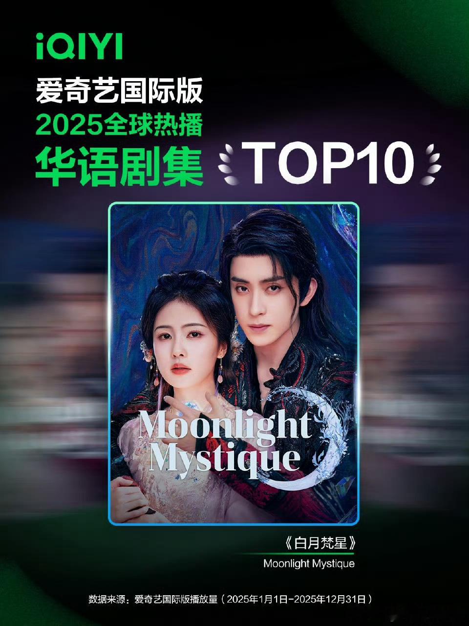 白鹿两部作品登华语剧集榜前十 实力认证！国际版前十就是牛，白鹿的戏总能让人入坑，