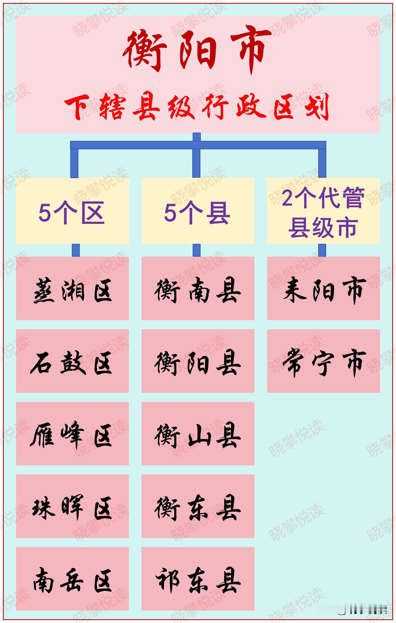 湖南省衡阳市下辖县级行政区划
衡阳市，别称雁城、衡州，位于湖南省中南部，是湖南省