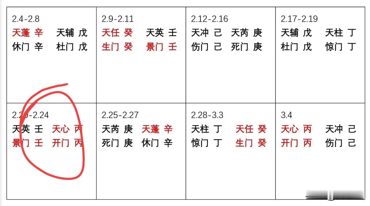 奇门遁甲与股市
死门，伤门，惊门为凶。
休门，杜门平常。
生门，景门，开门大吉。