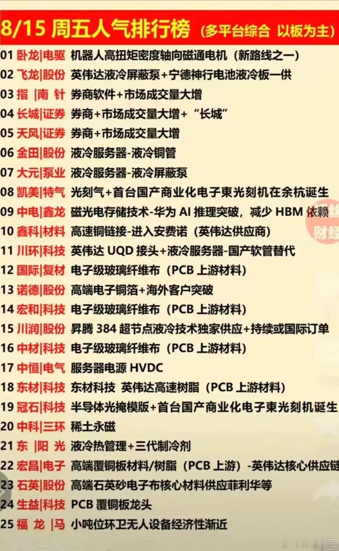 今日热点板块（8月15日）液冷服务器：大元泵业5连板、飞龙股份、盾安环境、川润股