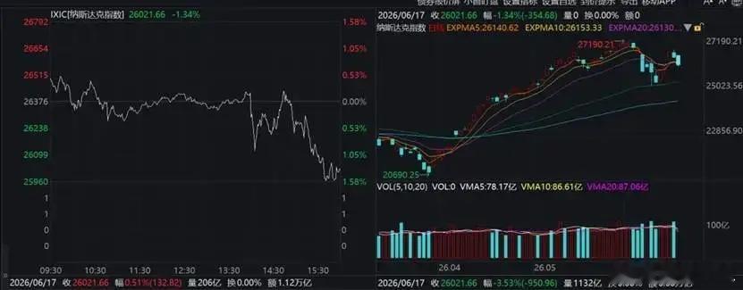美联储6月议息会议沃什首秀市场解读就在今天凌晨，全球资本市场紧盯美联储6月议息会