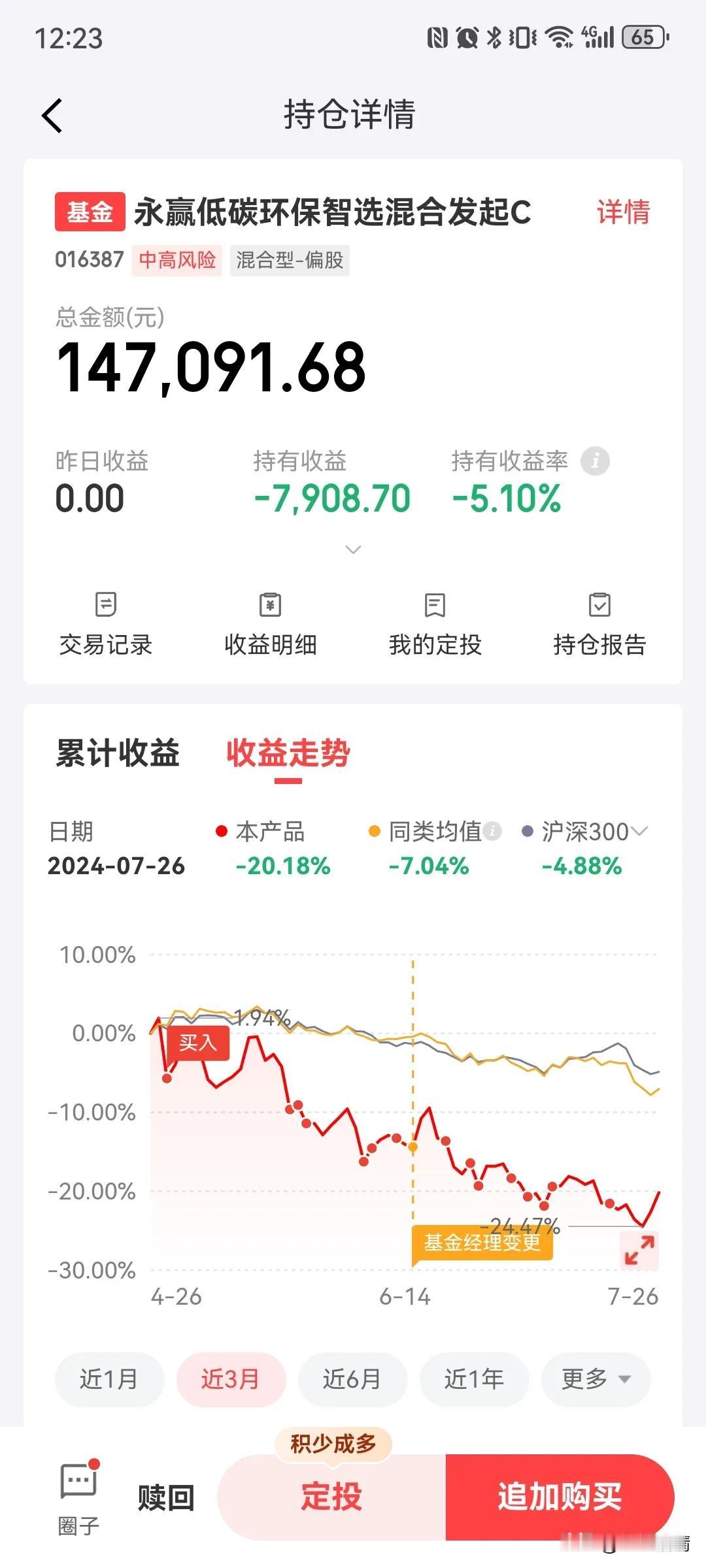 永赢低碳环保近三个月跌了20%，当下低空经济还处于0-1的阶段，短期行业发展在不
