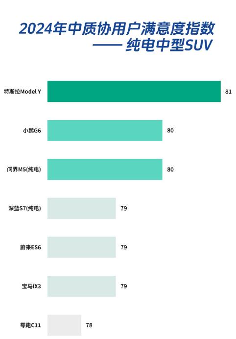 【车视头条】由中国质量协会最新发布的2024年中国新能源汽车行业用户满意度指数（