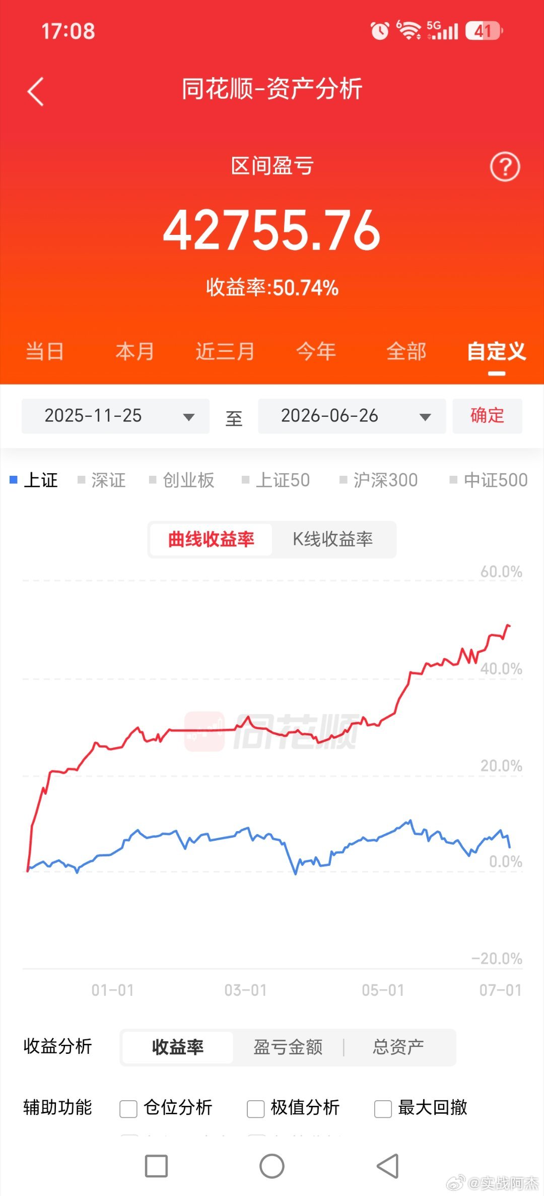 徒弟的，百分40仓位，一年满仓50点来年或者下半年，可以适当加些仓位，比如平均百
