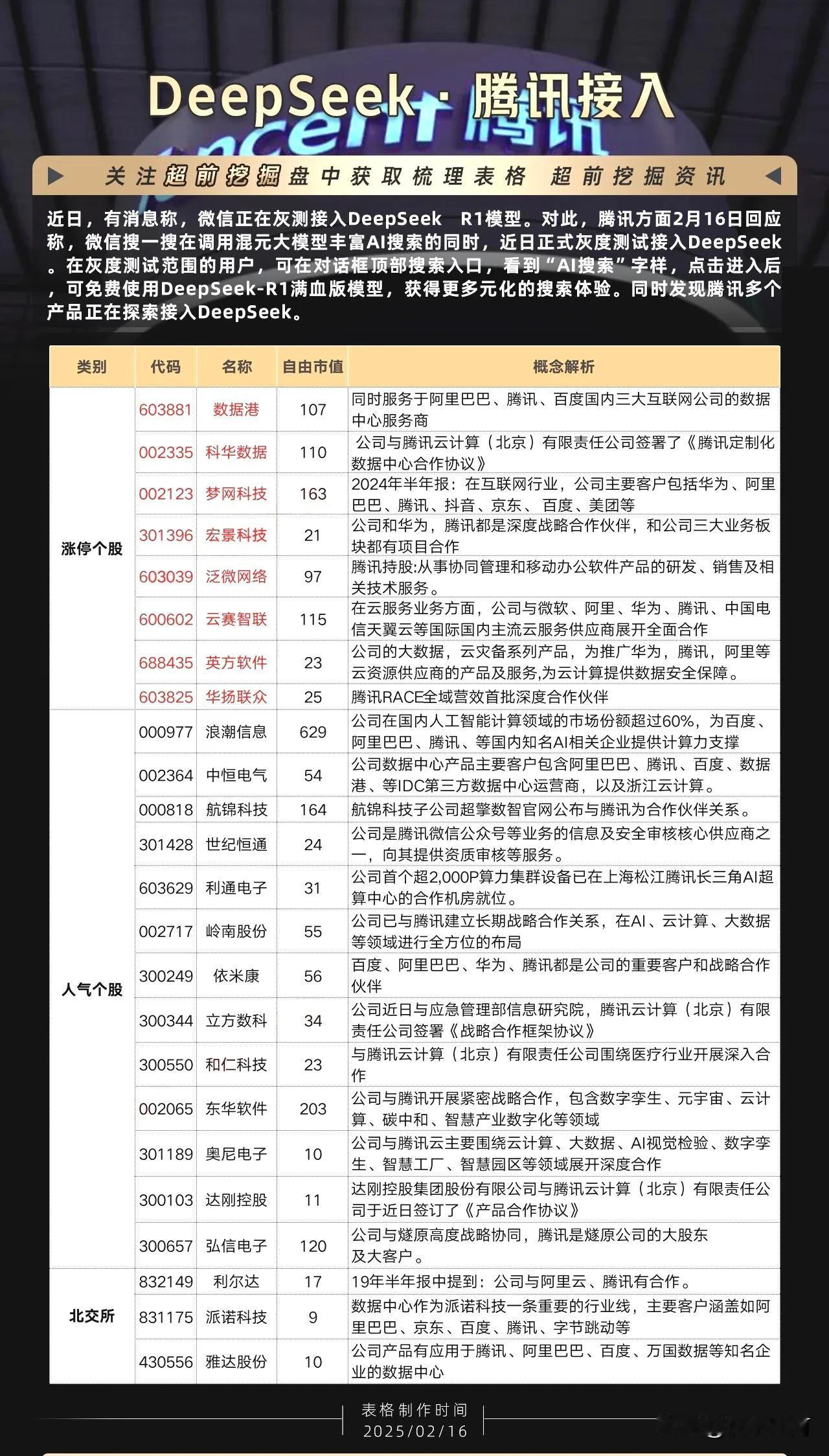 腾讯接入DeepSeek+腾讯云+智算一体机+智能AI科技