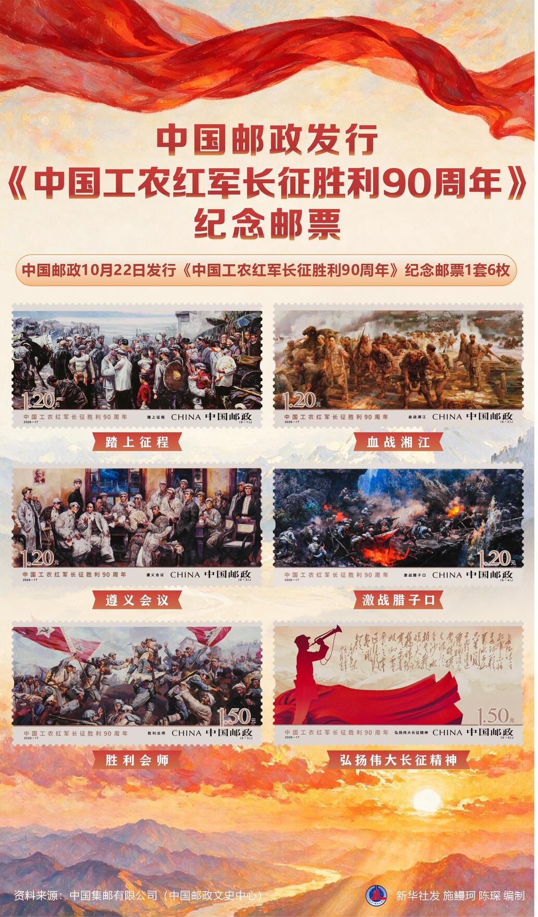 《中国工农红军长征胜利90周年》纪念邮票发行