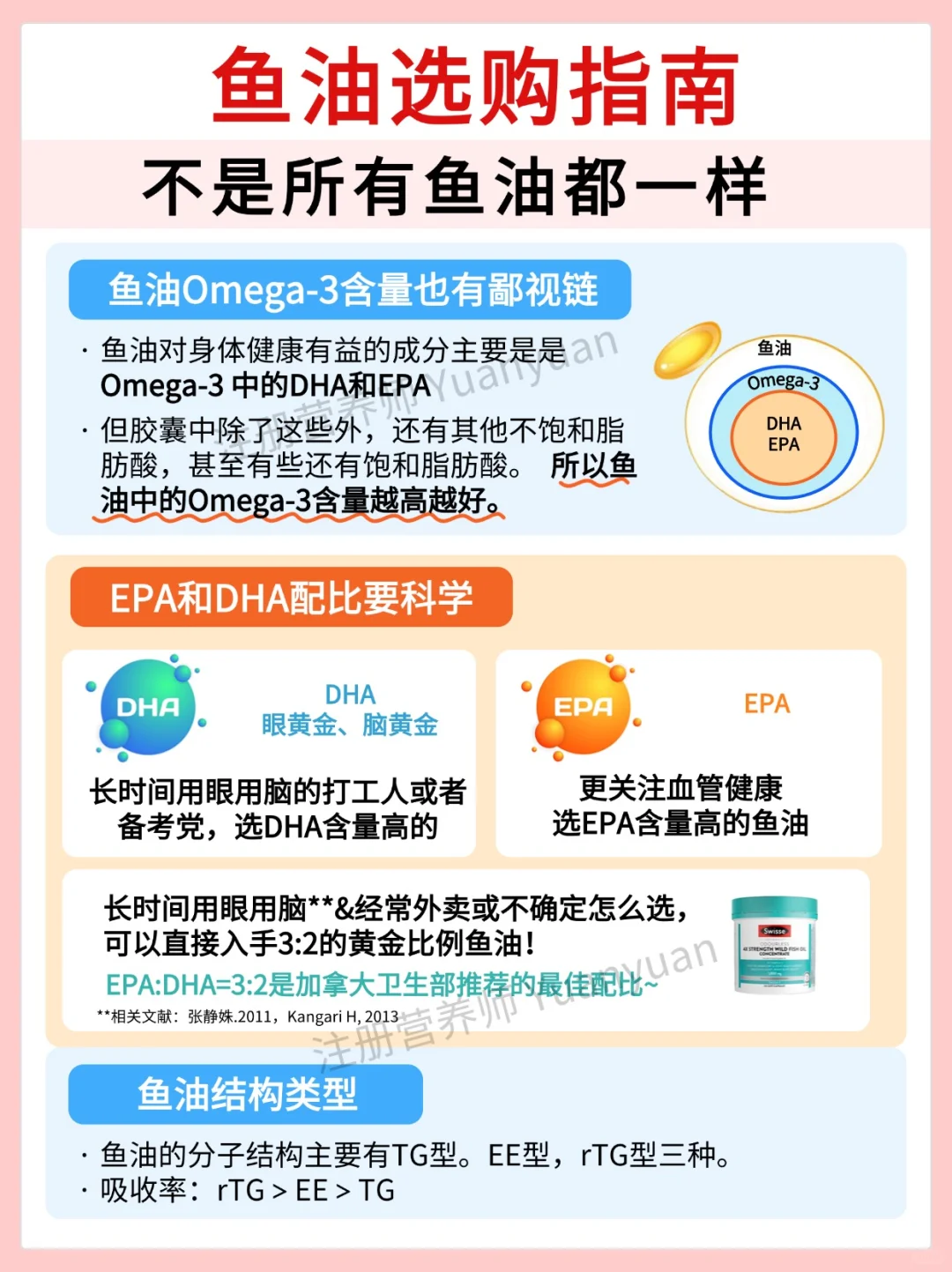 鱼油上岸指南 打工人到底怎么选