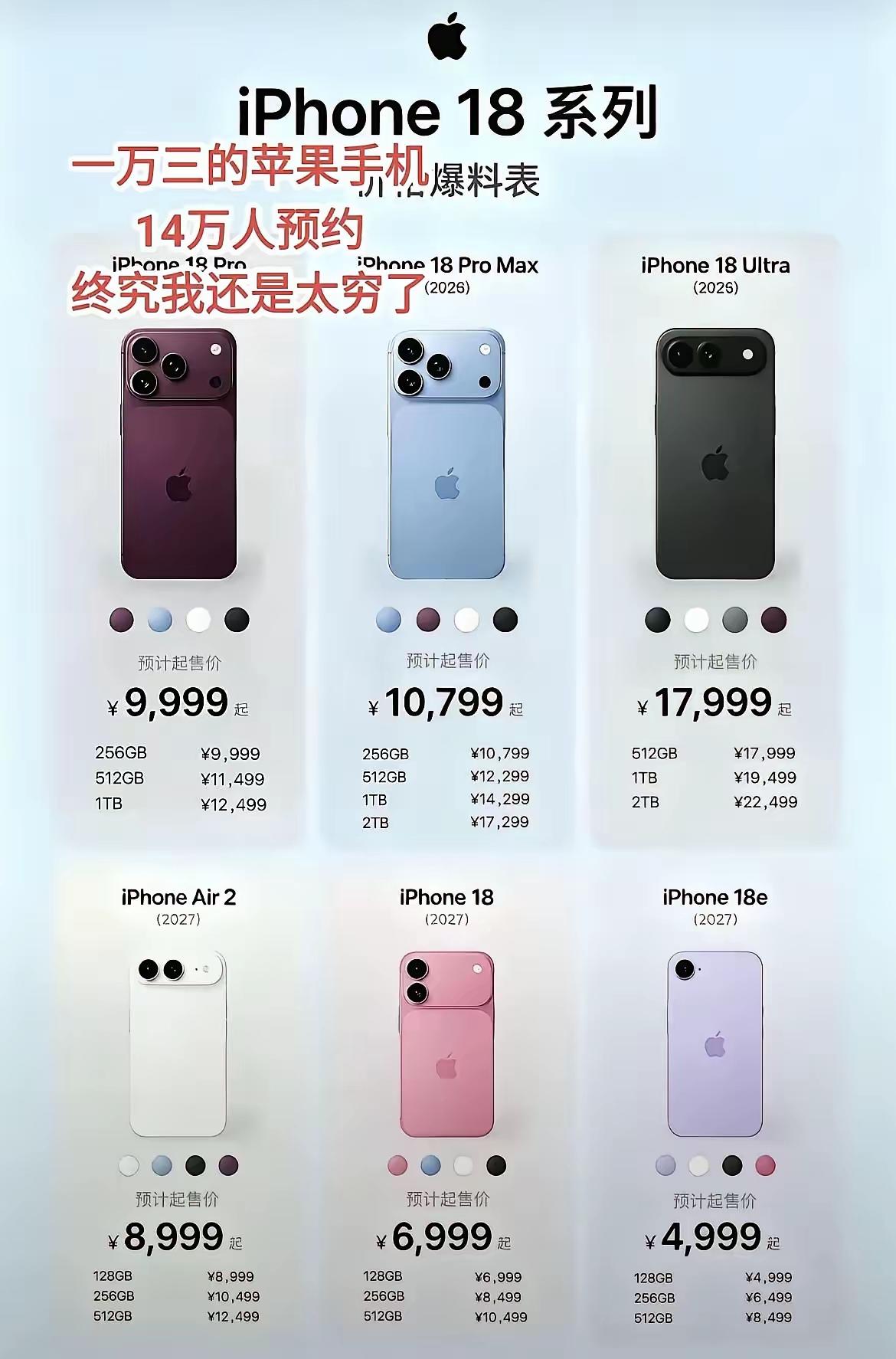 这么一看，iPhone18e的性价比还是挺高啊，可惜得明年才上线。

说实话，今