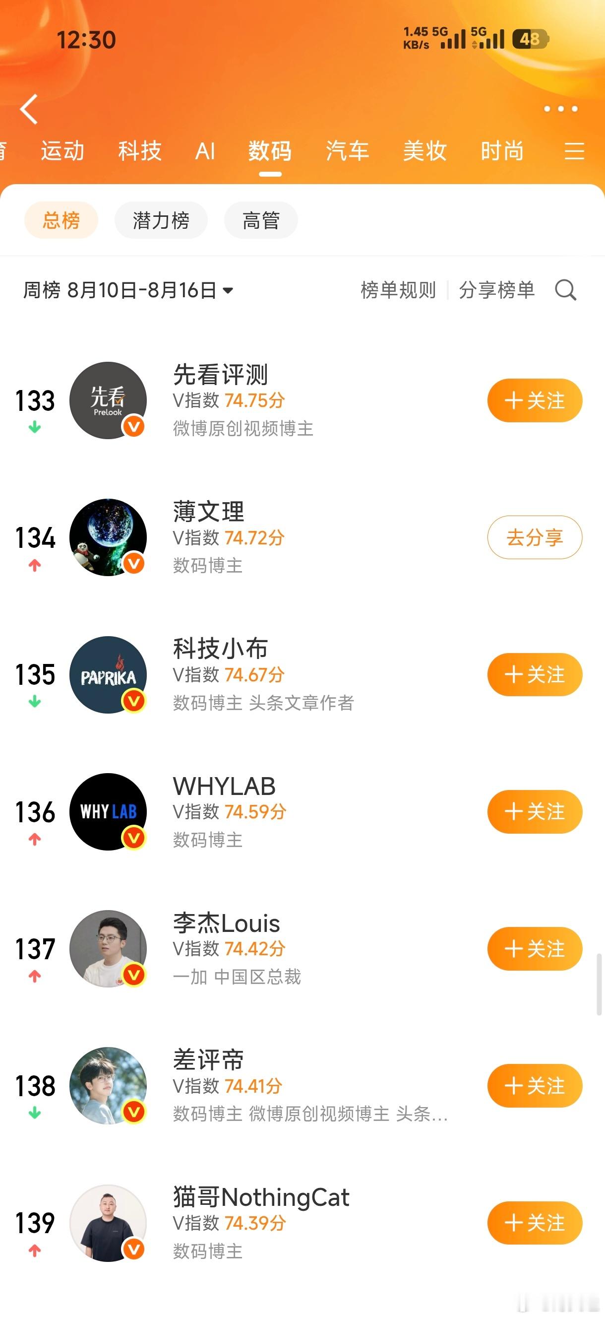 微博创作者中心感谢大家的支持，荣登榜单前200
