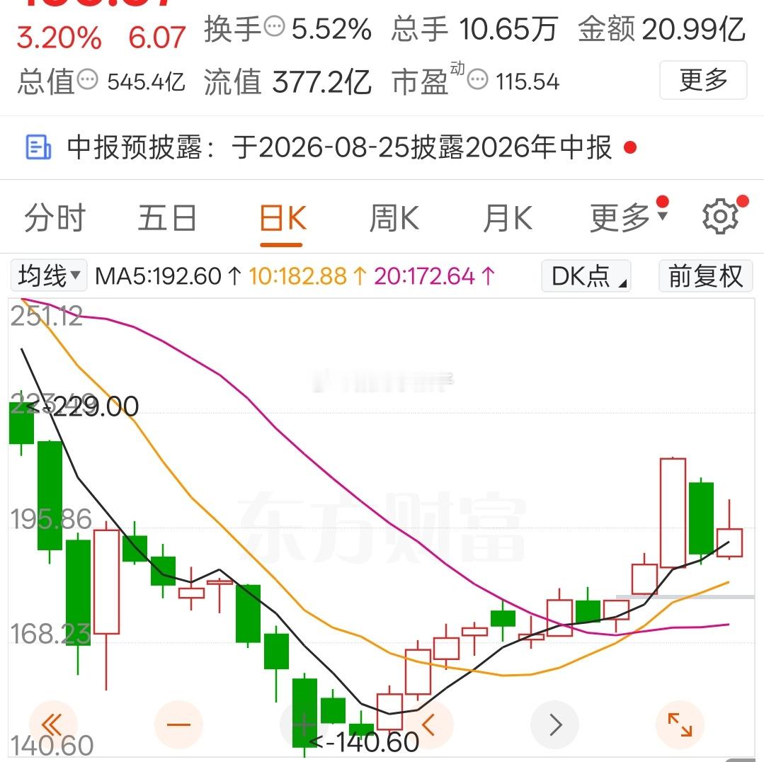 这两可收入囊中，我已上车了 