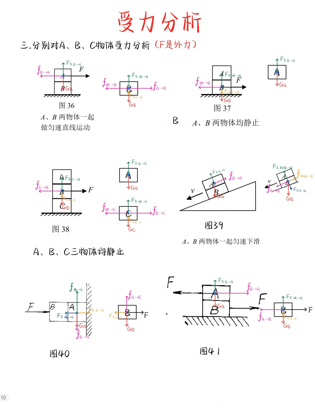 八下物理：受力分析（4