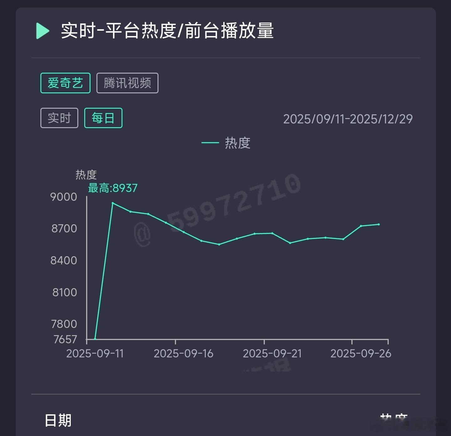 赴山海昨日云合推测4100万上下。 ​​​