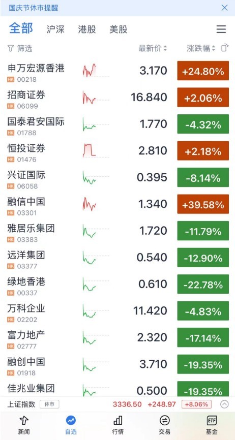 #港股突变# 不知道八号会怎么样[疑问] ​​​
