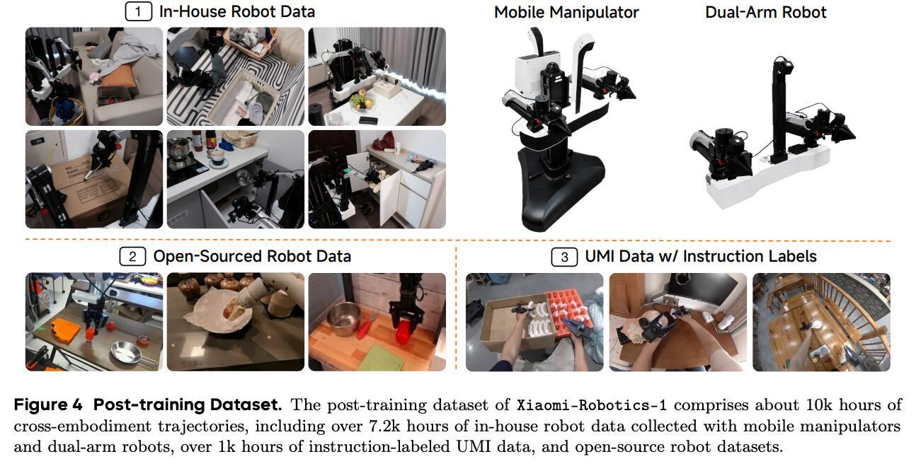 小米具身基座模型发布小米发布具身基座模型Xiaomi-Robotics-1大学生