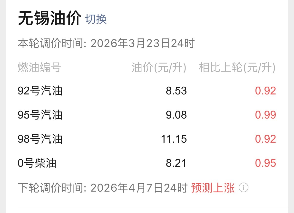 油价又飙升了其实我对油价一直没什么概念，就记得以前95只要七八块，经济稍微好点的