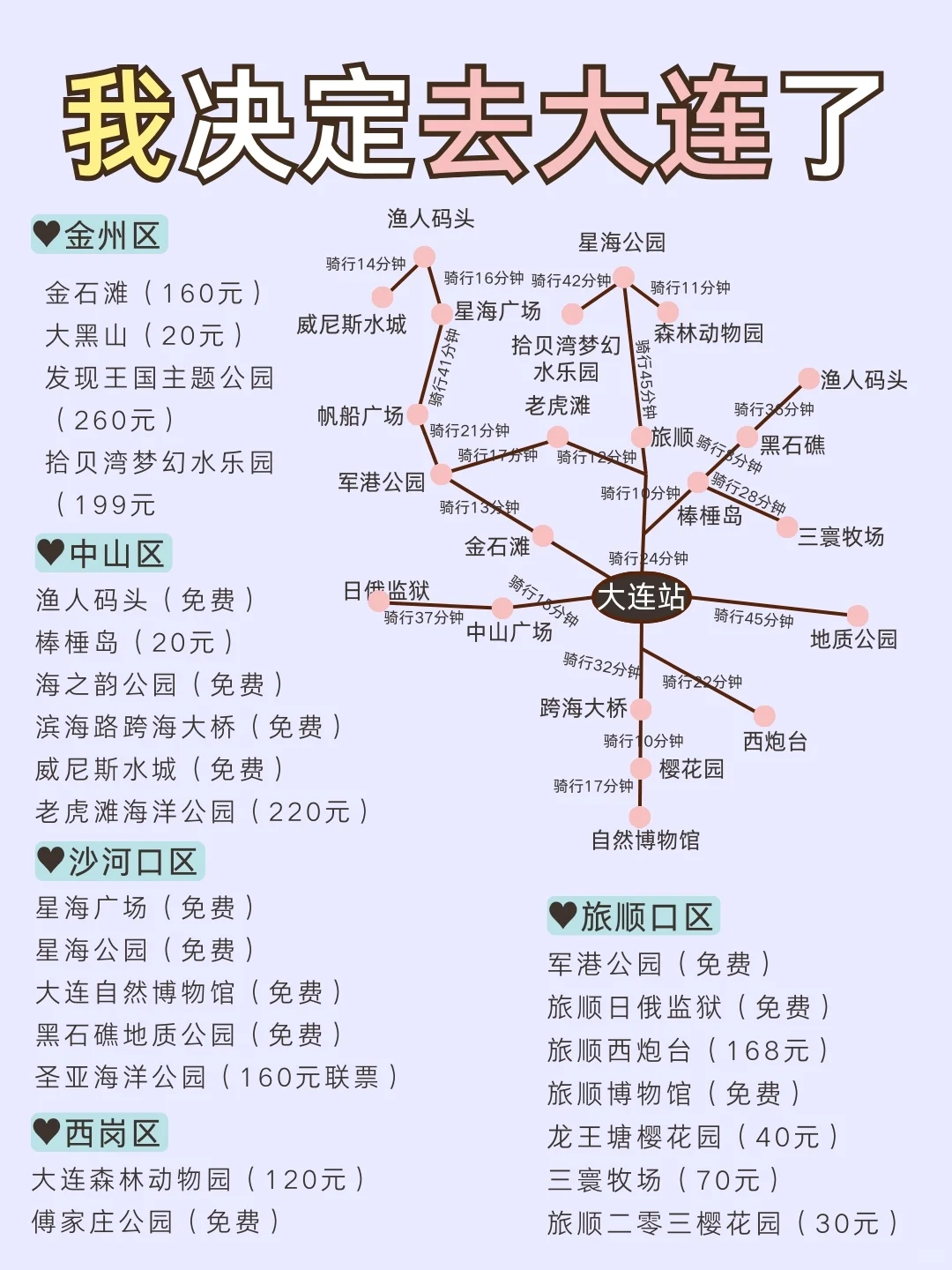 大连旅游攻略✔大连手绘地图✔怎么玩好？