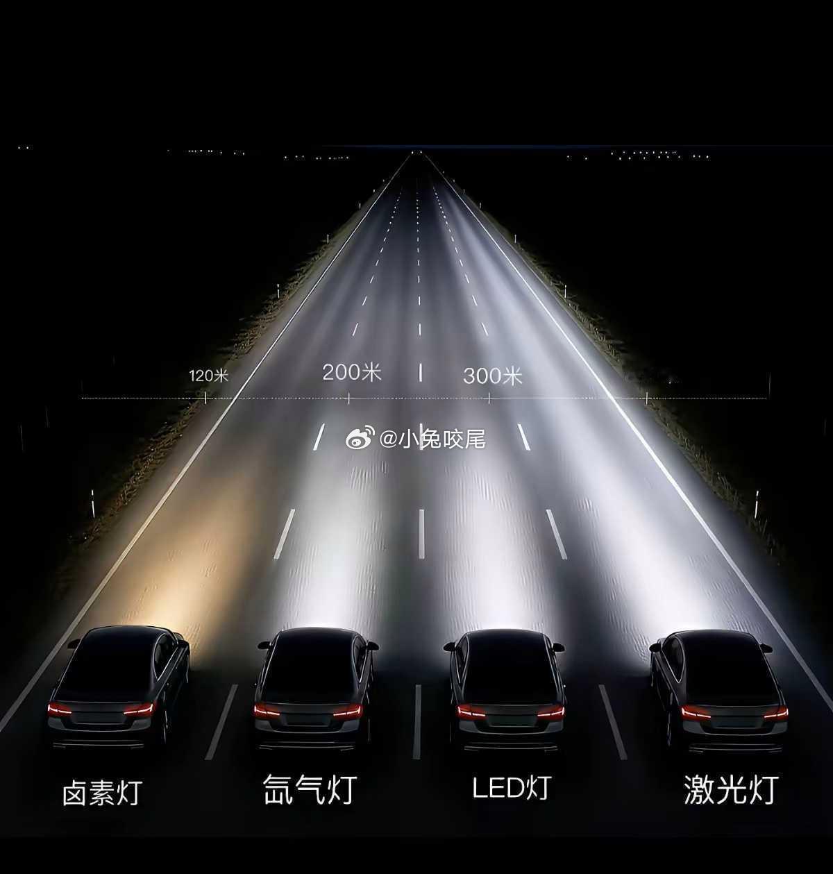 网友：你觉得哪种灯更实用呢？ 