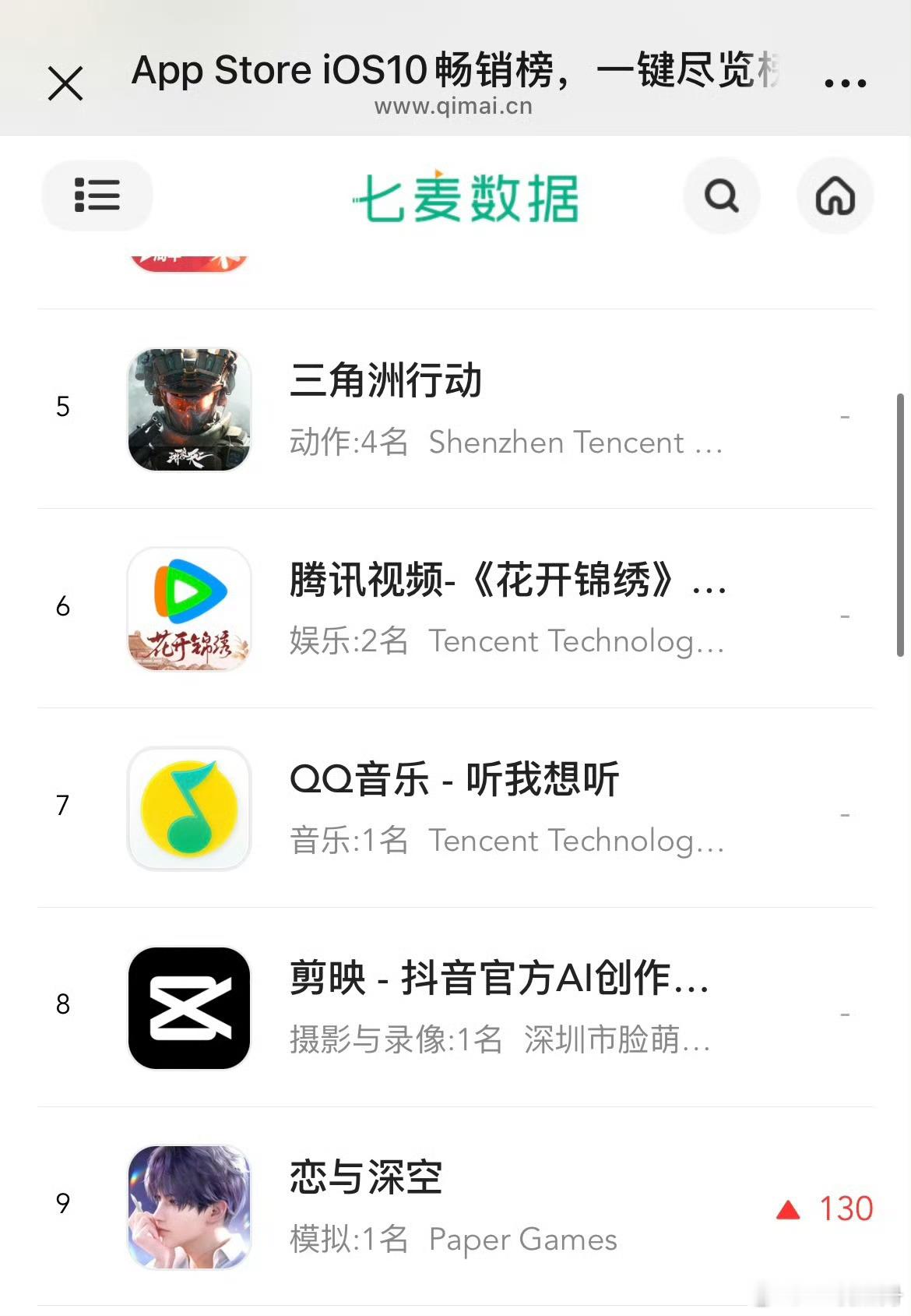 雨季牛逼！ 