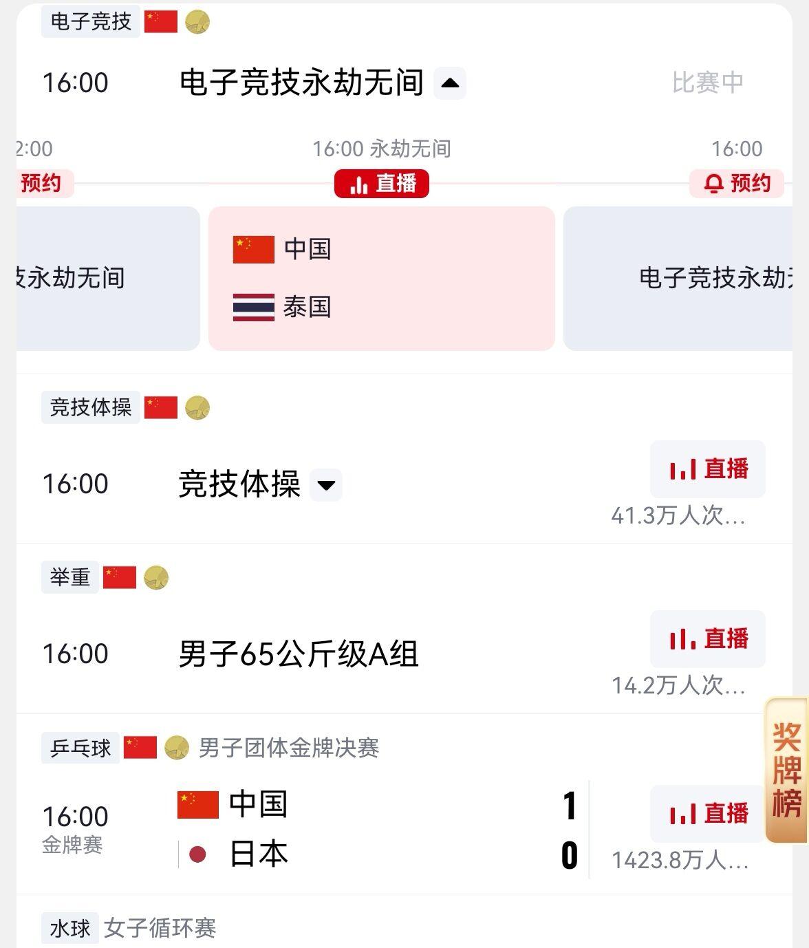 1423万人！我们对乒乓球的号召力估计不够。
很多人可能误会乒乓球了。
本届亚运