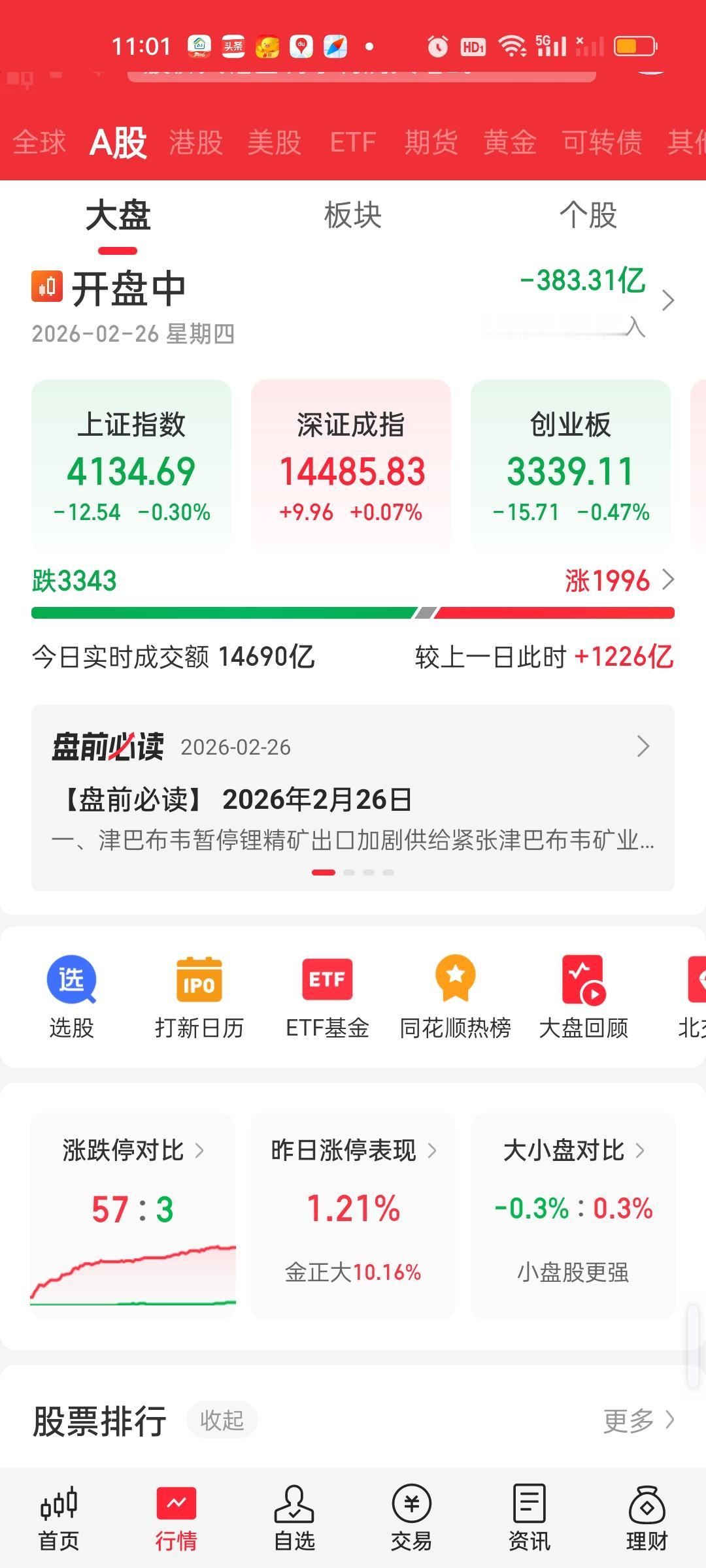 全天收盘了，下午大盘资金还在加速流出，昨天全天只流出了295.71亿，而今天全天