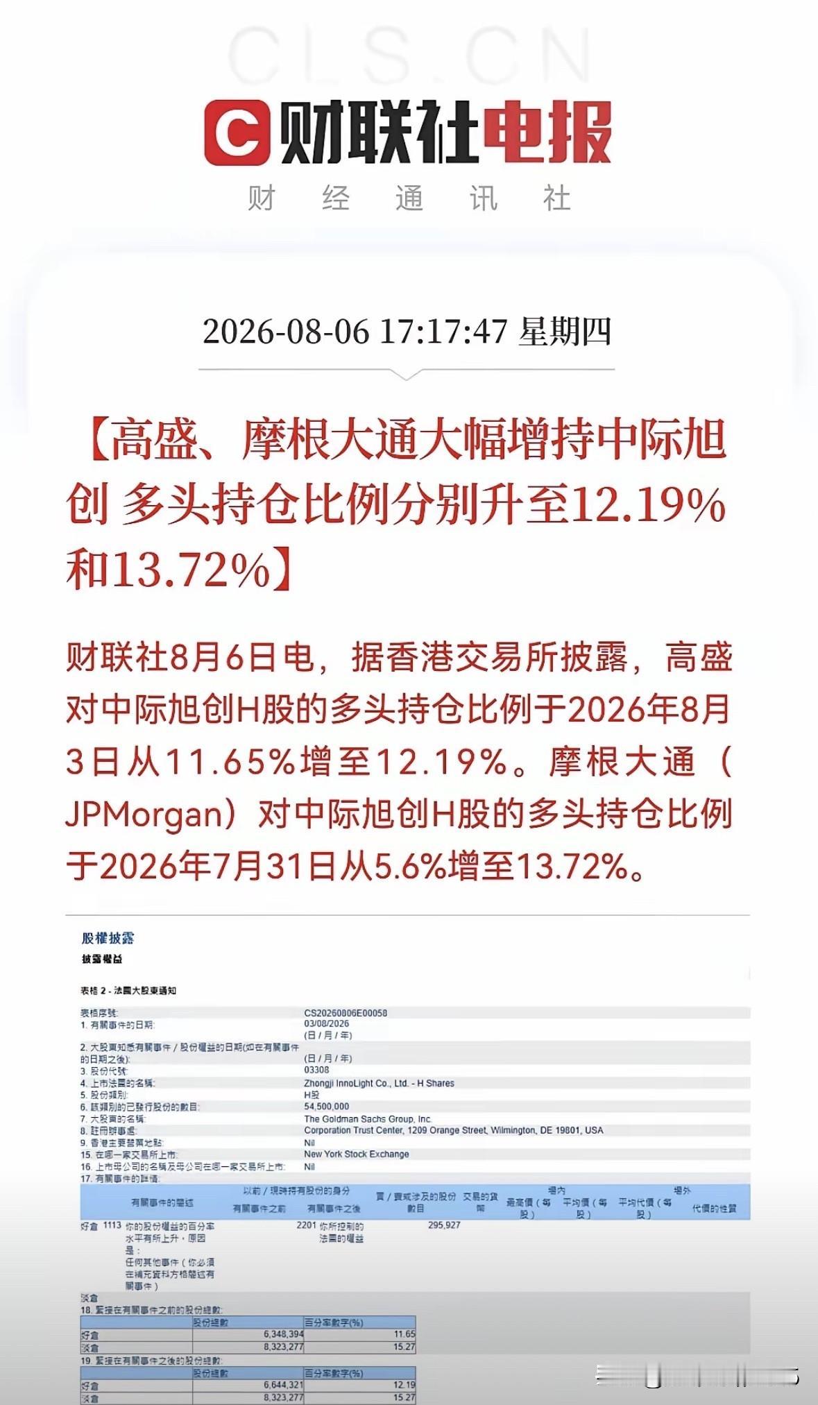 只能说英雄所见略同，摩根大通单次增持中际旭创幅度创年内纪录，持股直逼14%，关于