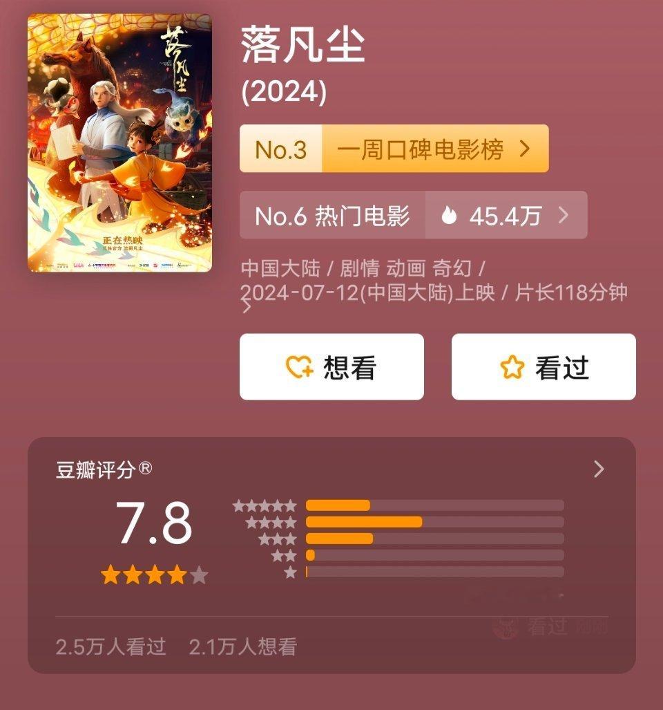 国创动画电影《落凡尘》近期讨论度很高！评分不低，值得一看[憧憬][憧憬][憧憬]