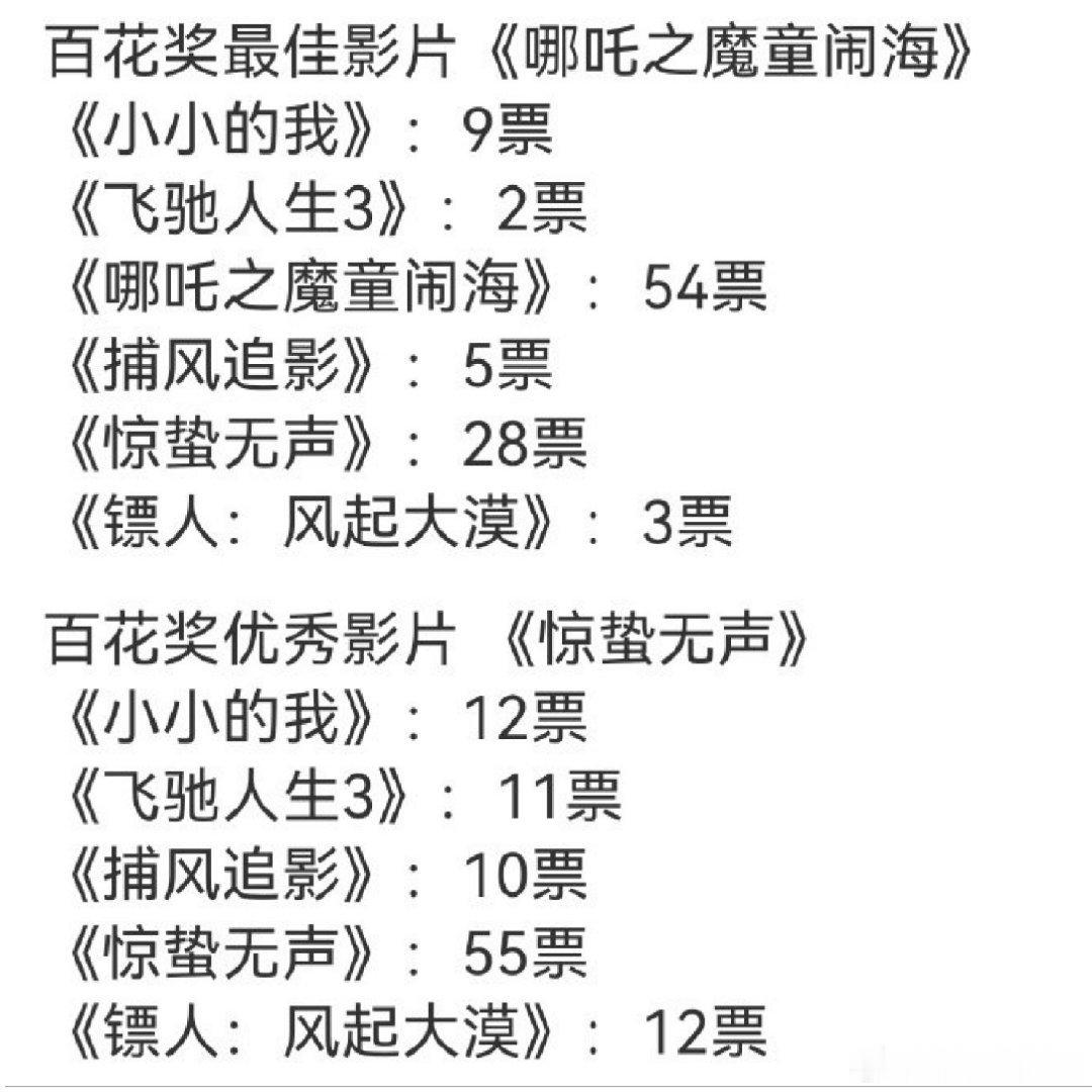 好幽默哦，优秀影片为什么开除哪吒？百花奖