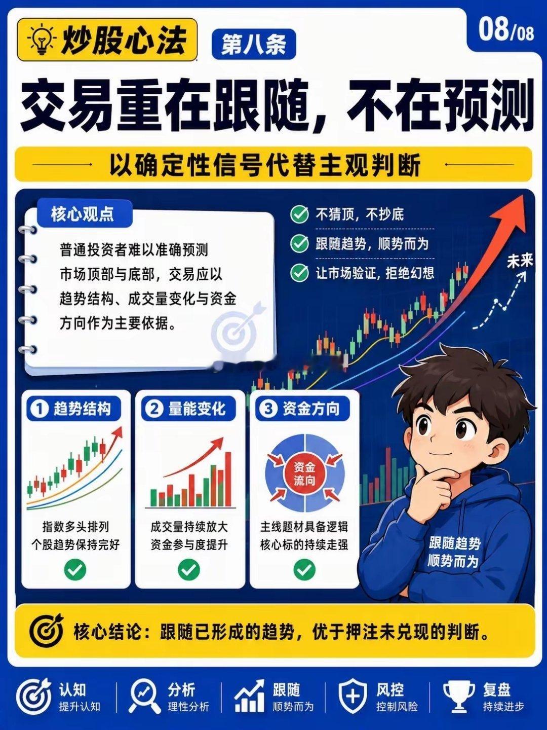 炒股零基础？想少踩雷，多赚波段收益？这8条“炒股心法”，总结了很多大神的交易经验