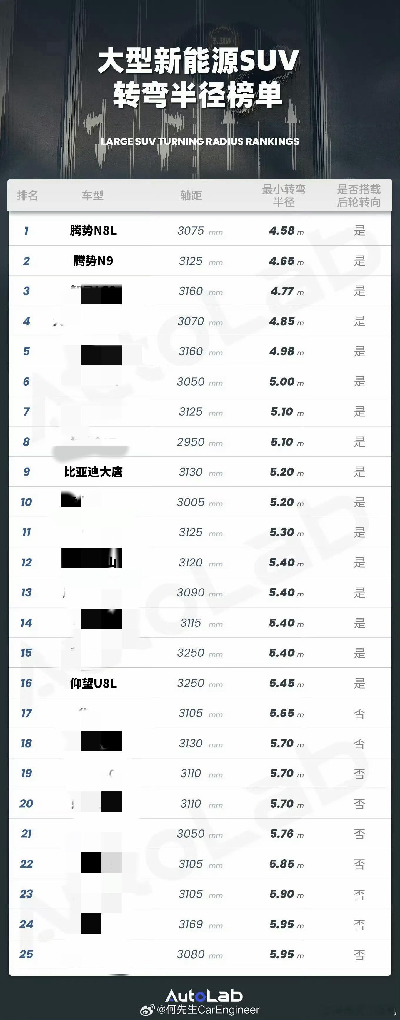 今天有同行做了转弯半径的图标，我只想说腾势的含金量还是太高了这个品牌有点离谱，你