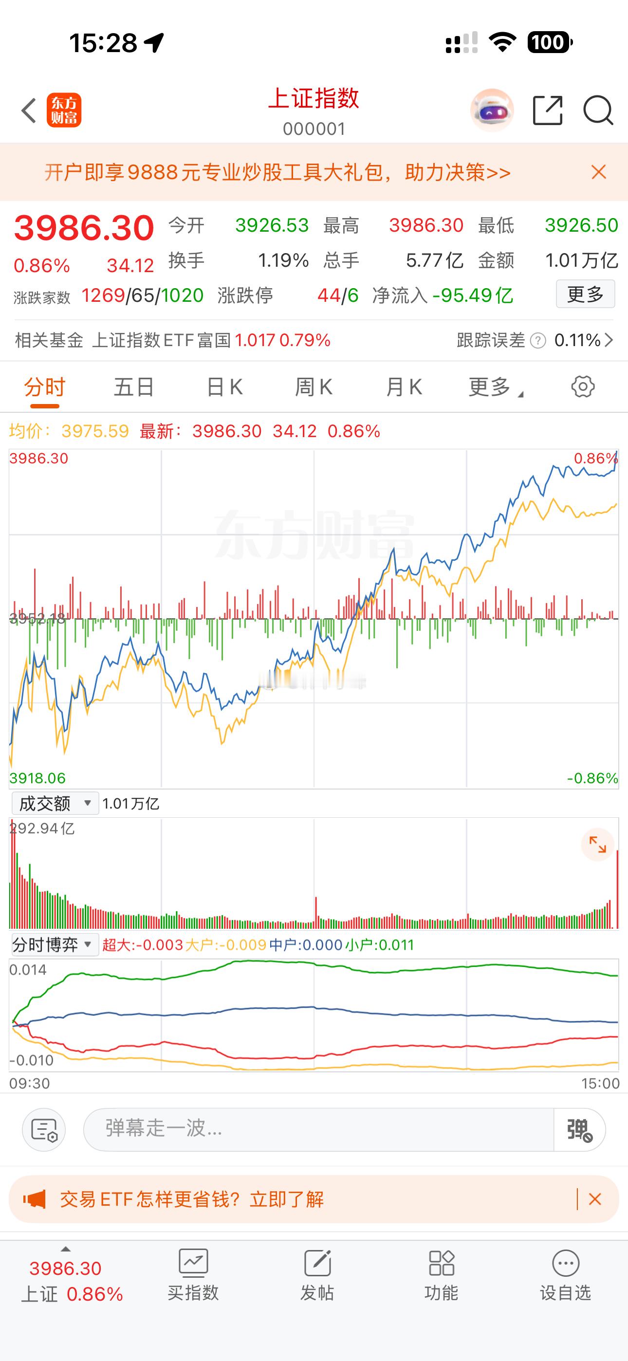 下午我都睡午觉了，这盘面能硬拉起来！！！太意外！！！ ​​​