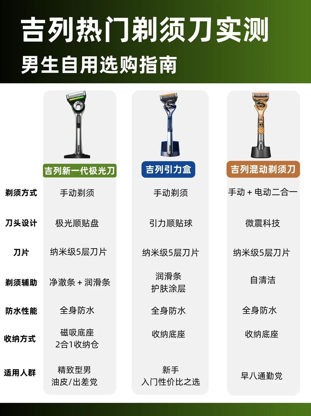 手动剃须刀实测——男生自用选购指南