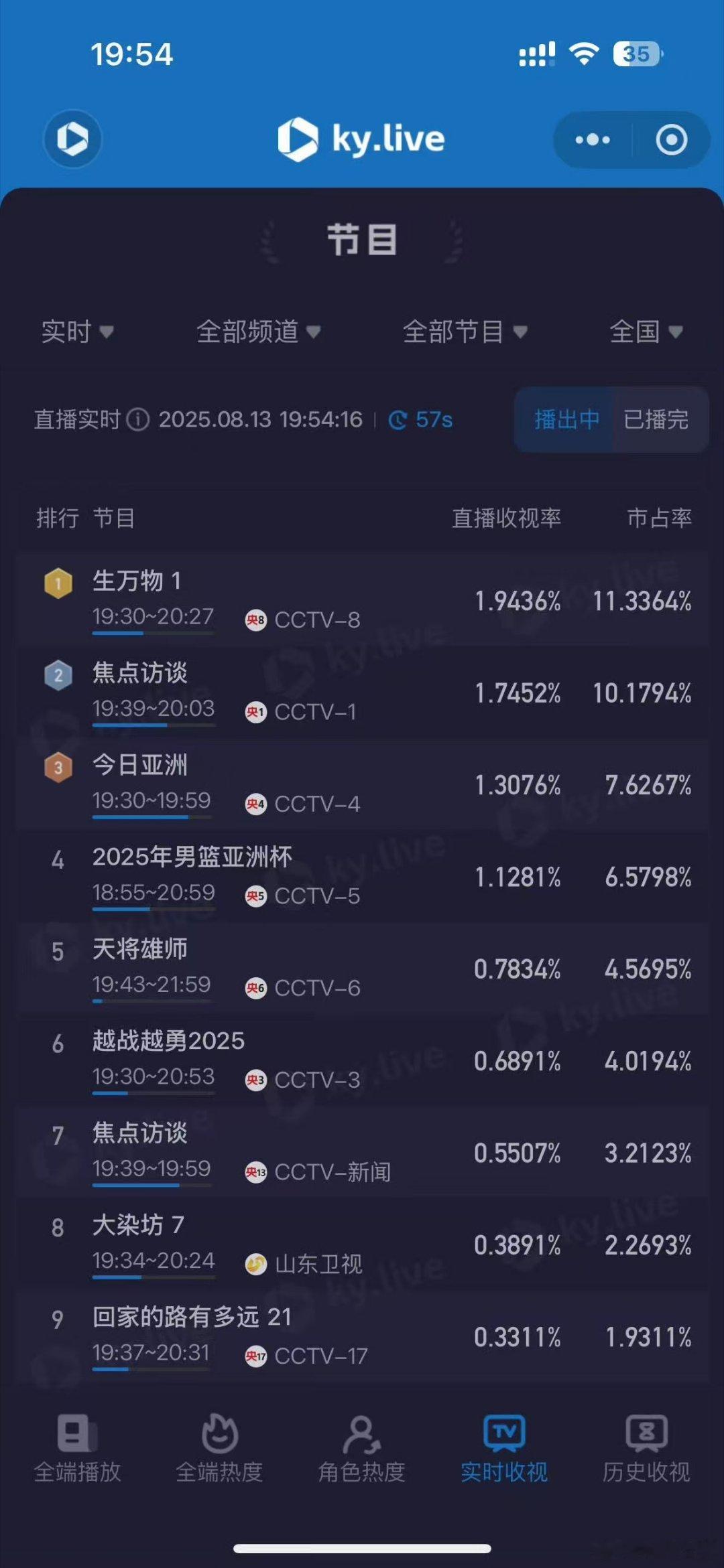 生万物首播收视央八第一生万物收视率第一生万物收视率第一，牛的杨幂，[送花花][送