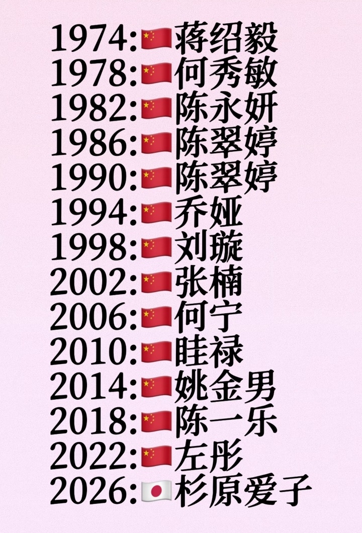 左彤还是太权威了，又是大美女，又有好运气[允悲]中国体操女子全能历史首次失金中国