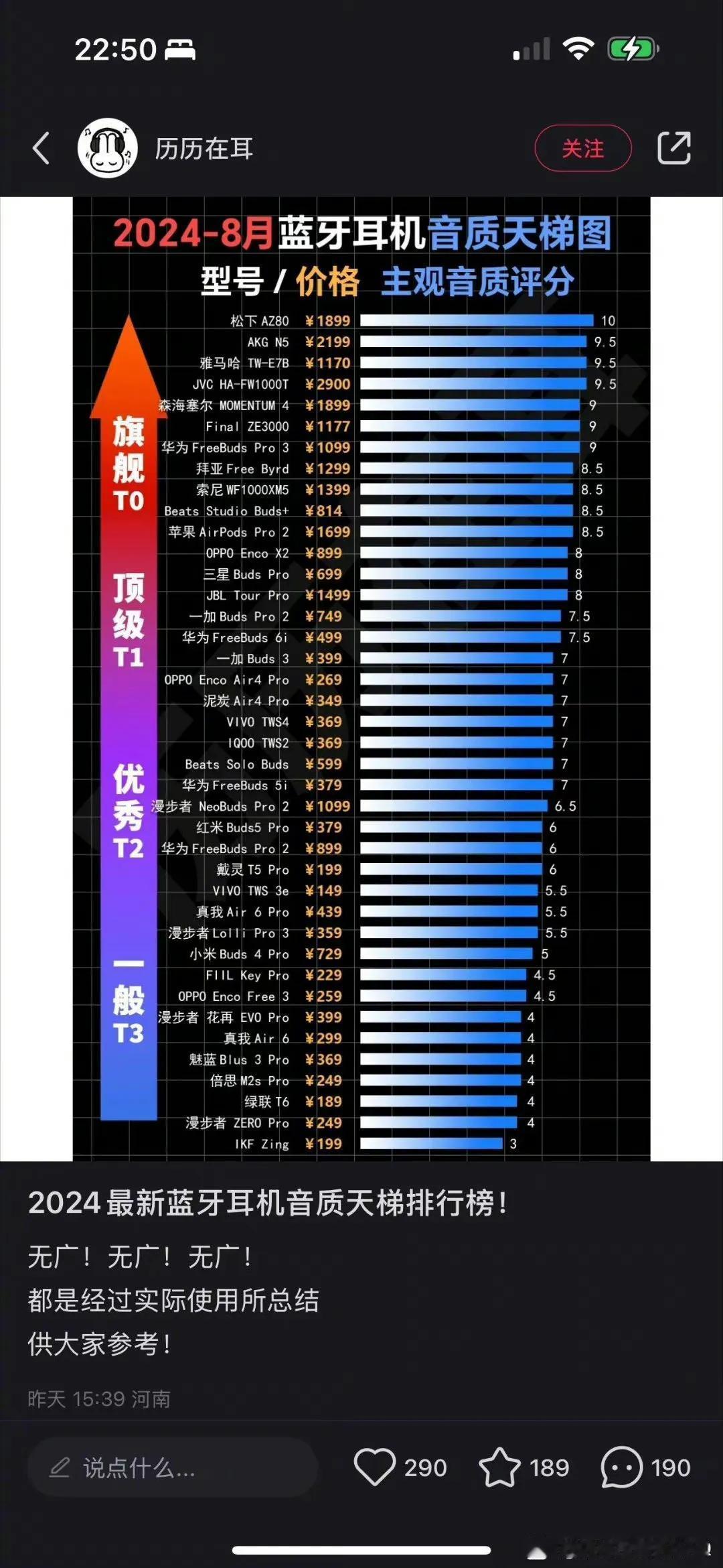 蓝牙耳机音质天梯图，看看你的排第几 ​​​
