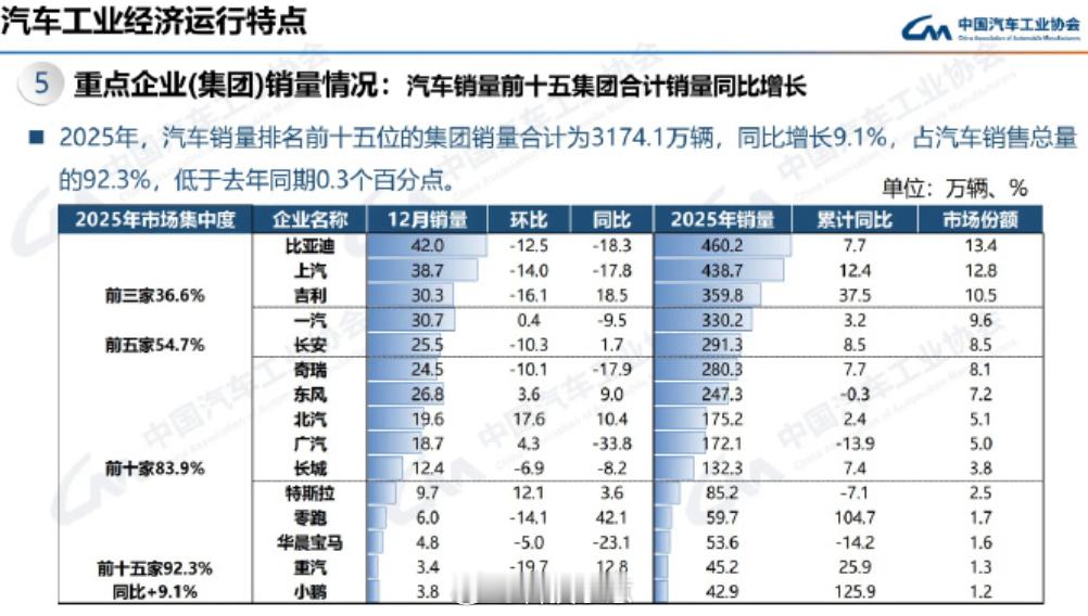 2025年汽车销量变化能看出什么 现在市场上对新能源汽车智能电动车的需求简直火爆