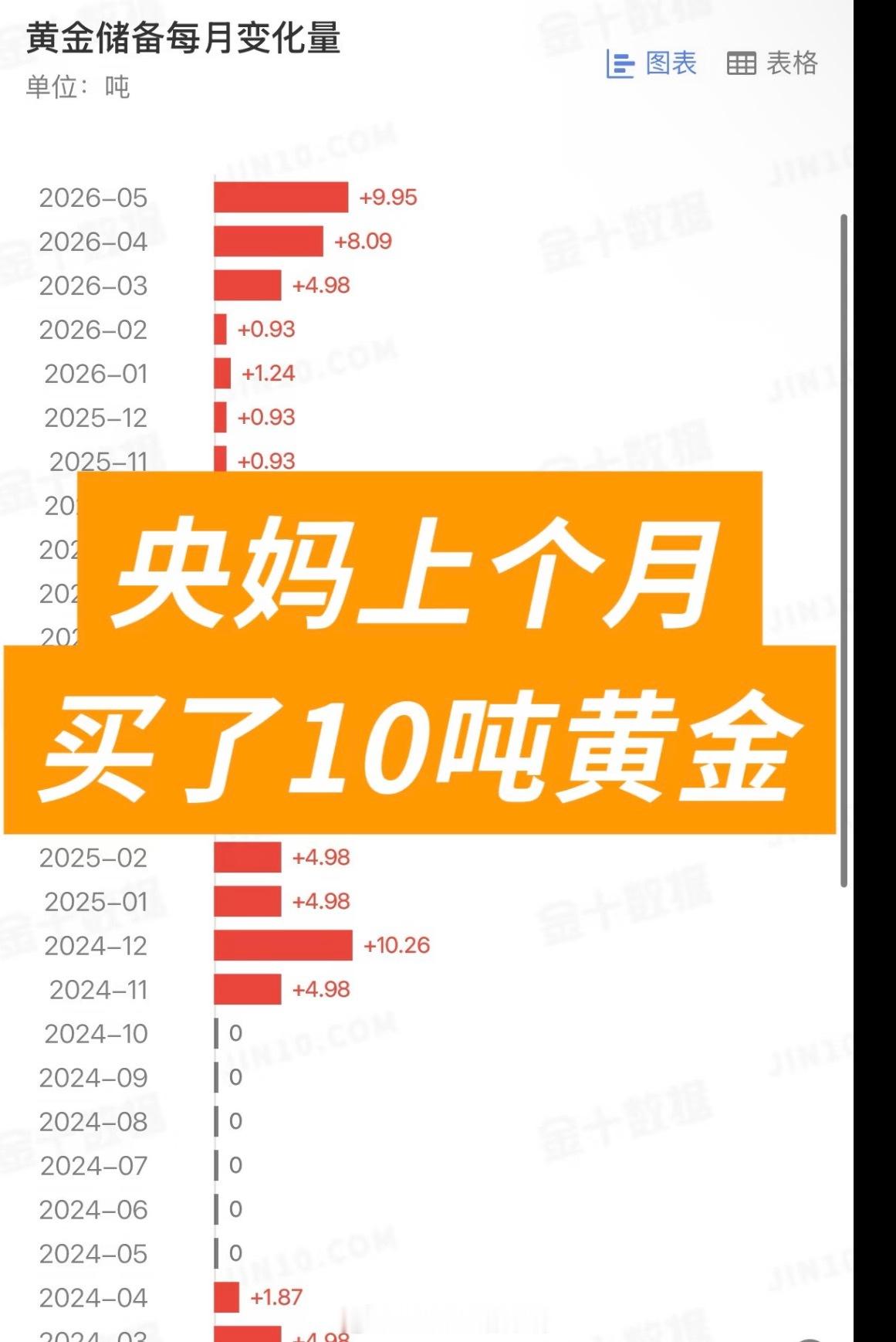 高位买入黄金难解套有博主预测会跌破3500 咋整 是割肉还是等？ 