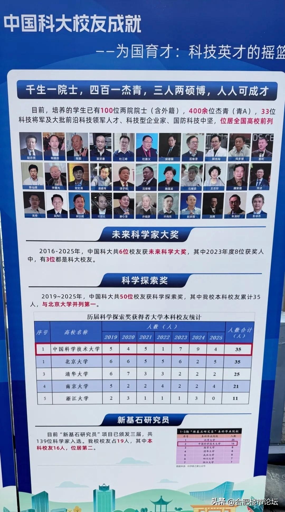 中国科大的校友成就。
千生一院士，四百一杰青，三人两硕博。