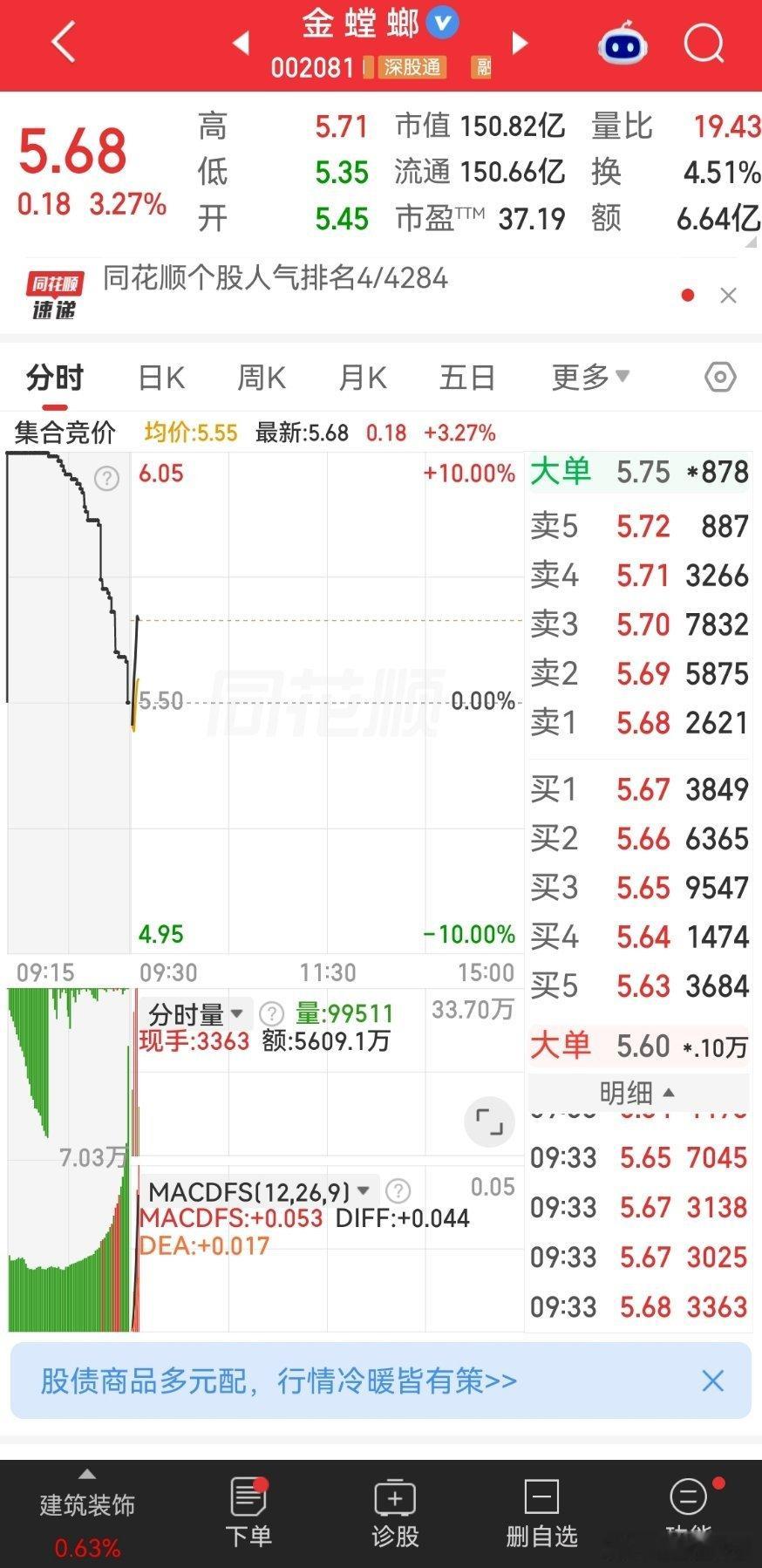 强势拉升[666][666]还有几个兄弟们在车上的 ​​​