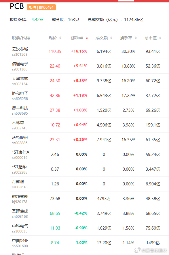 a股PCB基板 英伟达计划未来三年将基板产能提升至目前的2.5倍兴森科技  南亚