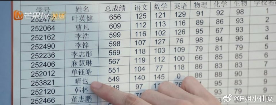 耀眼的编剧我觉得好聪明诶，把女高中生之间的情谊写的好好🥺。原著里那个用苍耳丢晴