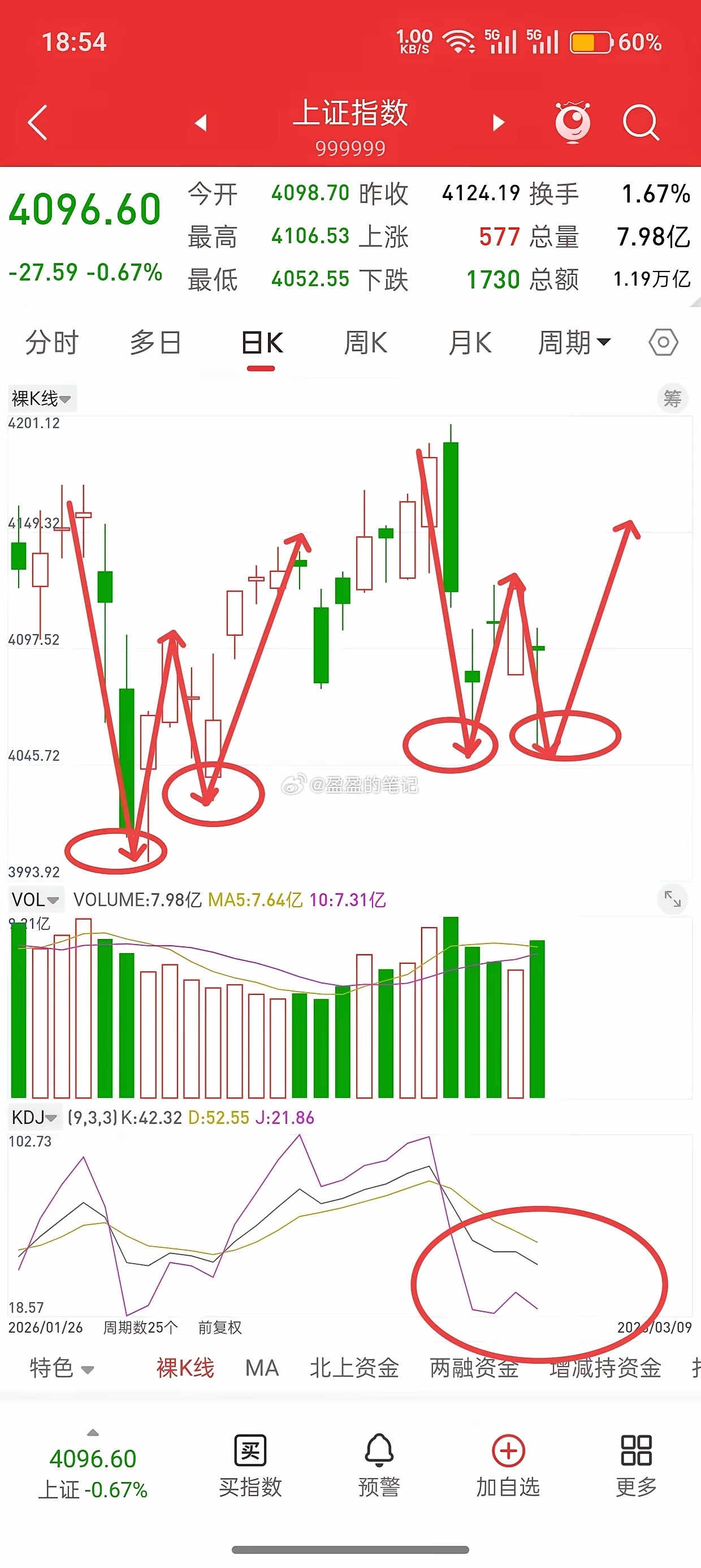 A股，从明天起，新一波行情或正式打响！先说观点，明天如果低开，或者往下探，将会是