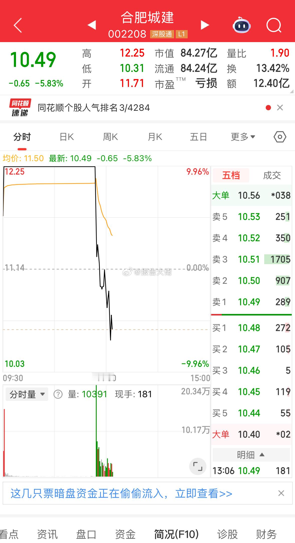 飞流直下三千尺，这票千万别碰！ ​​​