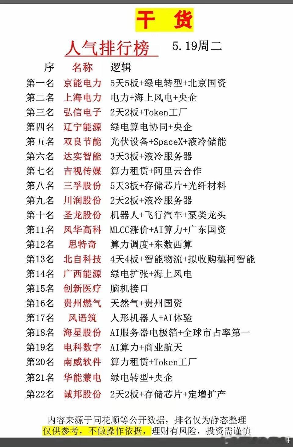 半日净流出超208亿！天孚通信出逃21亿，5.19A股资金大切换，热门人气股全梳