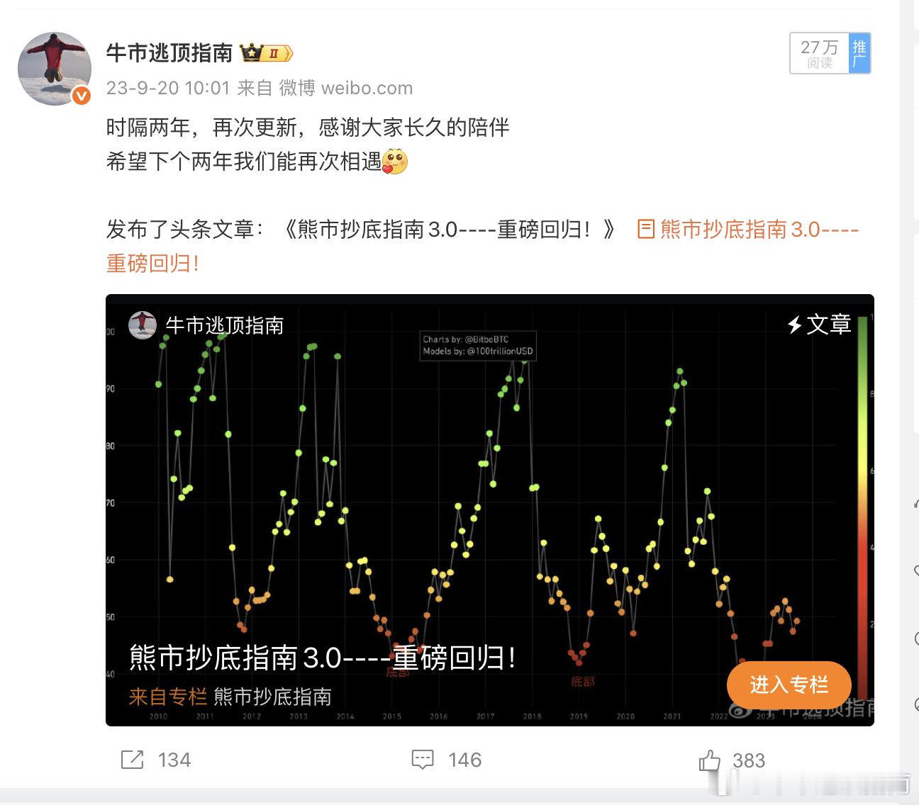 早上好，铁子们这两天市场继续调整，但是今天插针到9.9万，从技术指标来看肯定日线