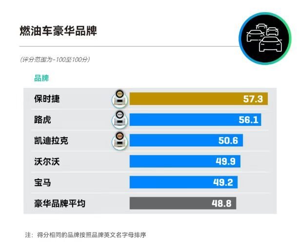 小米居新能源车主流品牌口碑第一J.D. Power这次是把产品力、销售力、服务力