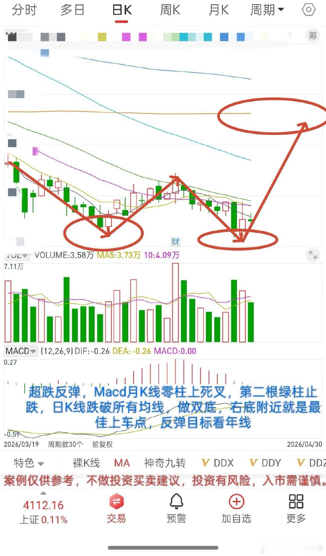 明天就开盘了，节后A股走势会如何演绎？截至目前，富时A50股指期货比4.30号收