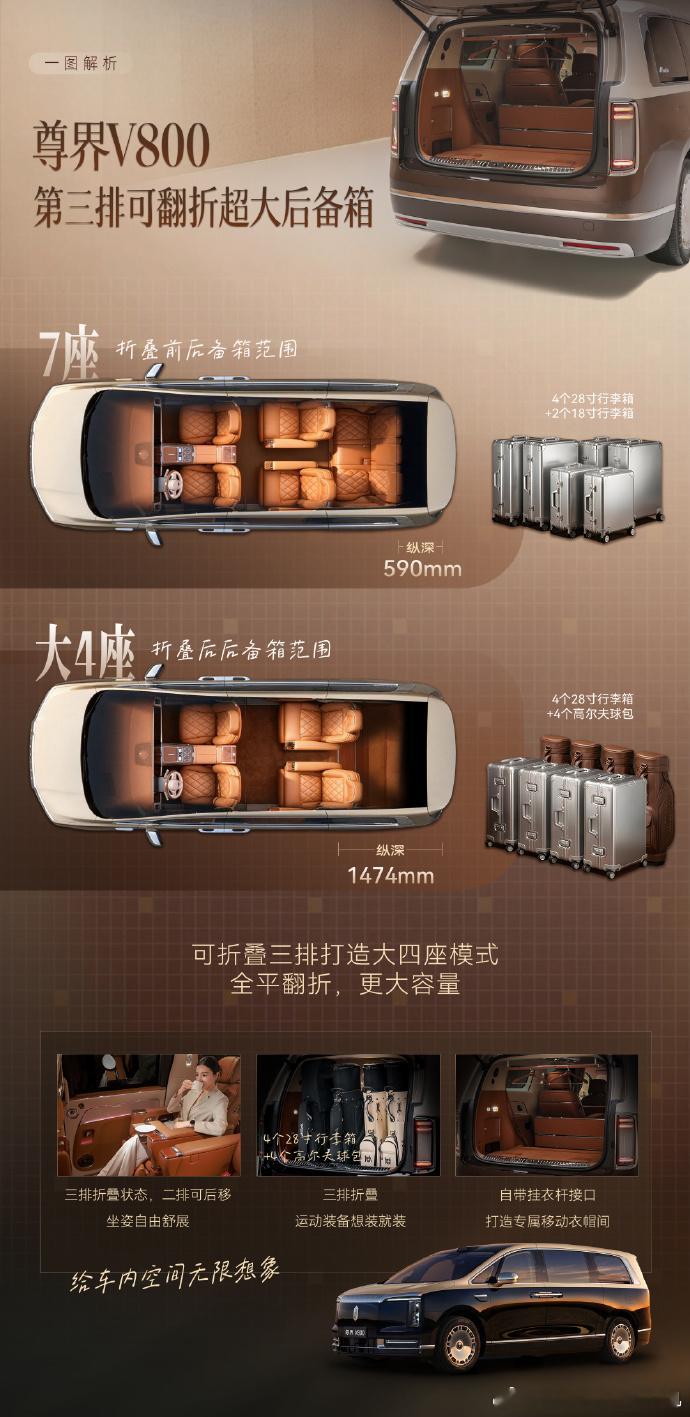 尊界V800的内部空间展示，正常大七座模式下，后备厢可以放下4个28寸行李箱+2