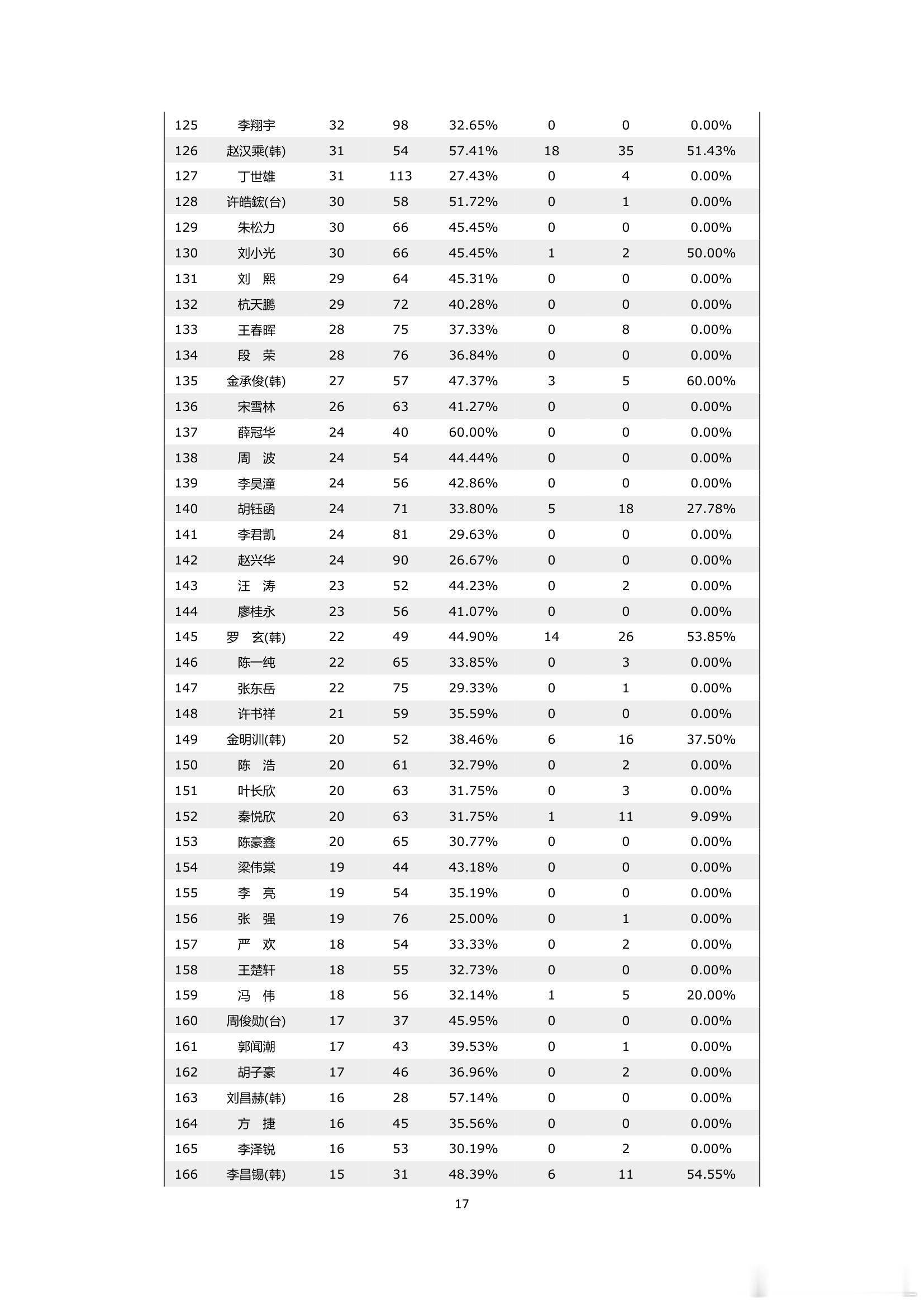 围棋历史 纵横周刊（2026-29）下 