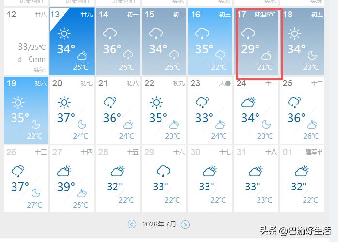 超级大喜讯，再坚持三天，西安就要大降温了，气温骤降6℃，终于要凉快了…刚看了下最